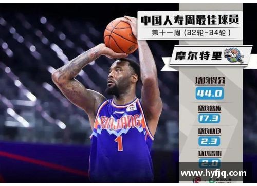 阿不都 NBA 生涯：来自新疆的篮球梦想与挑战