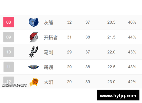 yl6809永利灰熊遭遇三连败，战绩下滑至东部第七——前景堪忧，团队该如何调整？