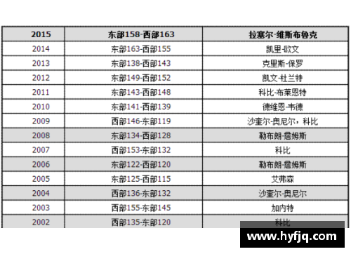 yl6809永利官网NBA比分网：即时比分、赛程和球队资讯详尽报导